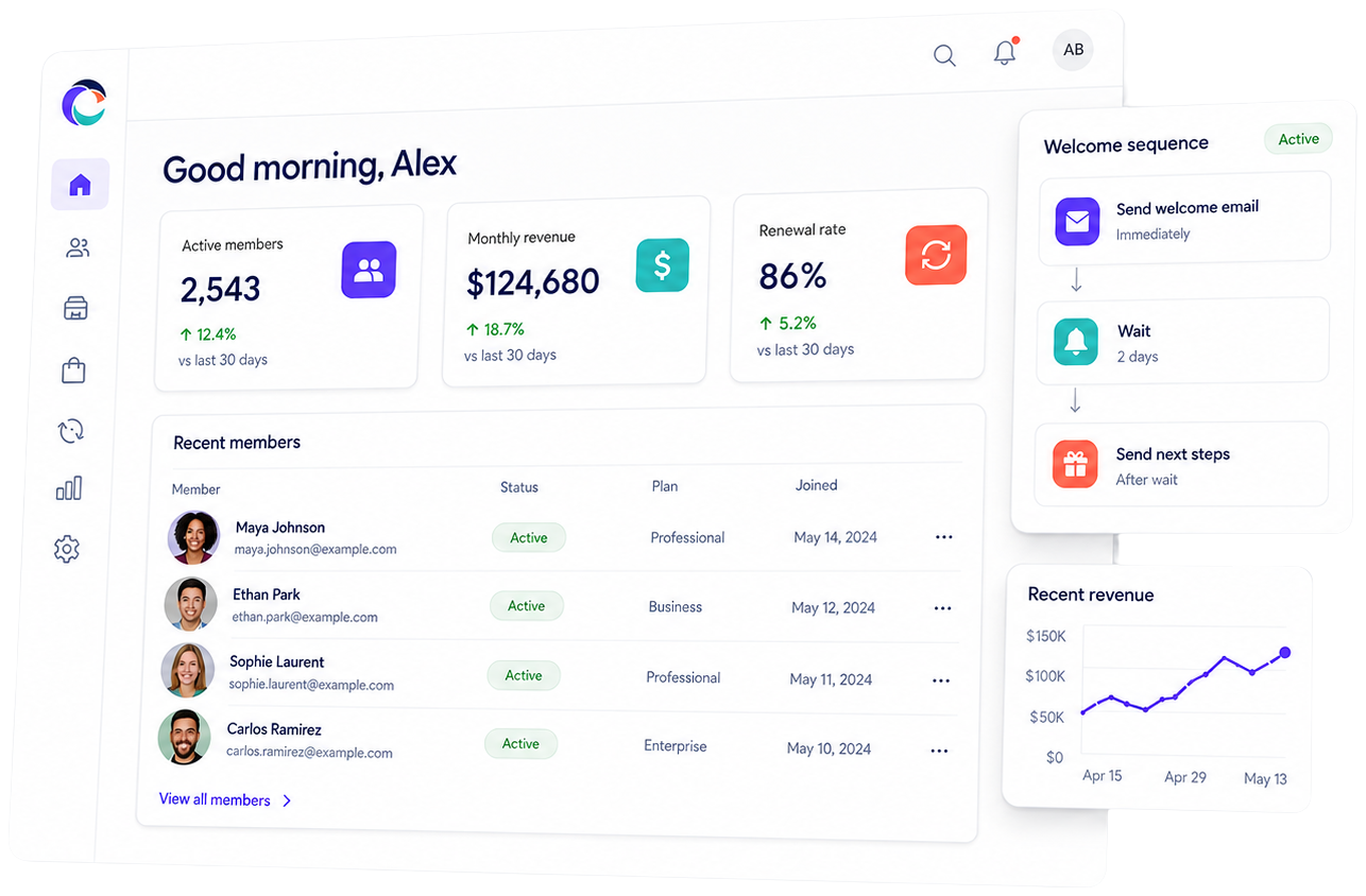 Preview of a Cirentra dashboard with member, revenue, renewal, automation, and chart panels.